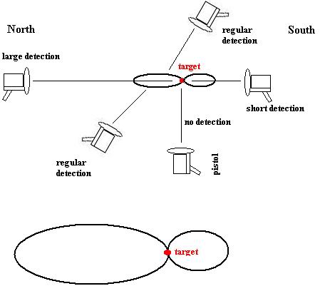 Name:  detection with pistol.jpg
Views: 7385
Size:  18.1 KB