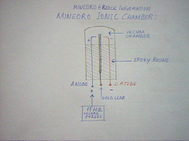 Name:  Mineoro ionic chamber.JPG
Views: 23470
Size:  62.3 KB